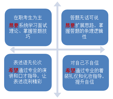 广东省公务员结构化面试1对1专岗专训7天高分